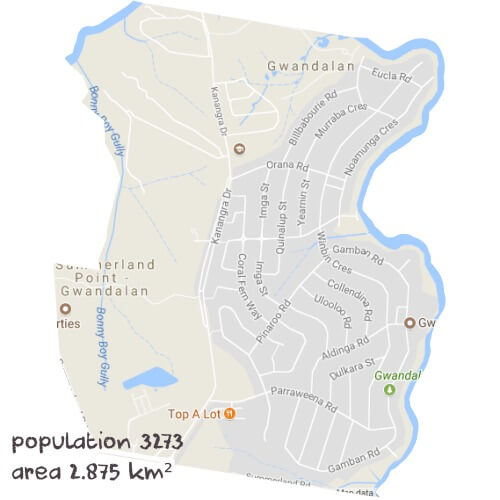 Chemistry Tutoring Near Me